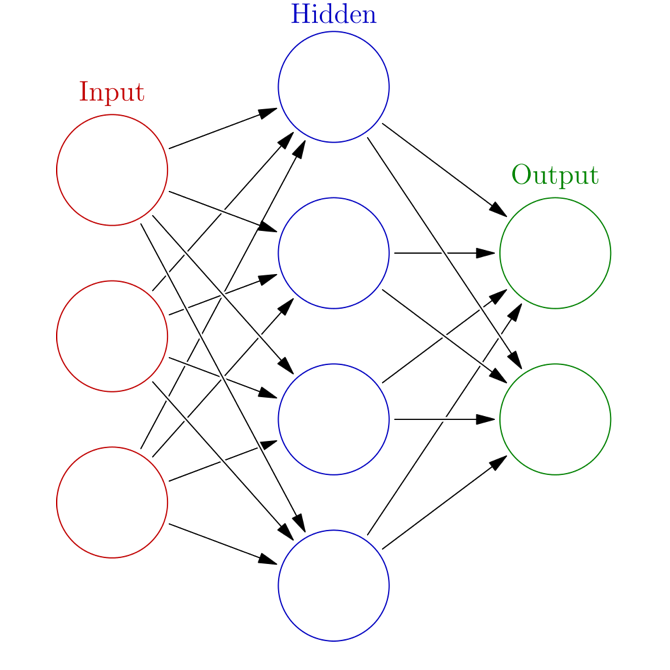 архитектура нейронной сети