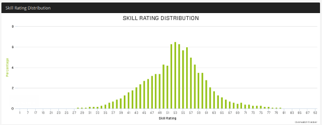 skill_rating