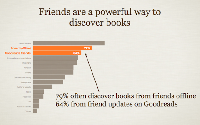 Kindle читай больше книг-Goodreads