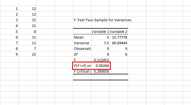 анализ основных данных в Excel