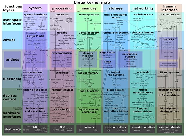 linux_kernel_map