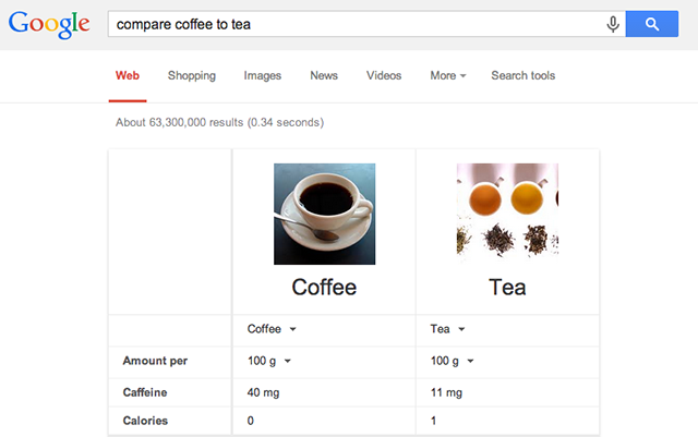 Google-питание-кофе-чай