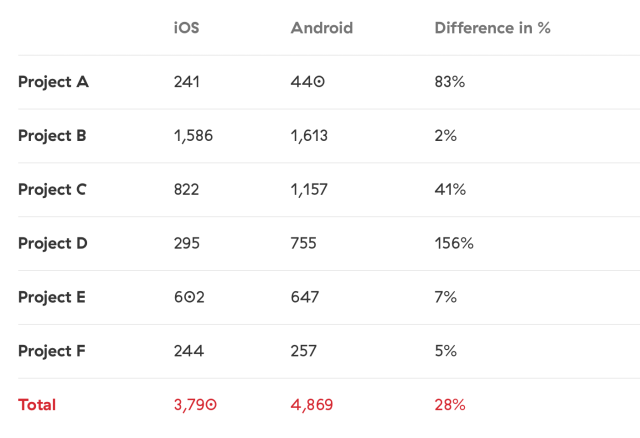 Почему приложения для iOS лучше, чем приложения для Android? Снимок экрана 2016 01 31 в 3