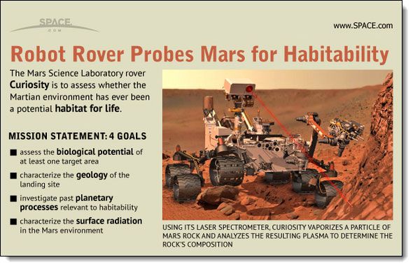 Марс любопытство Ровер