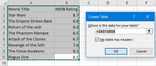 5 причин не печатать таблицы Excel и лучшие альтернативы создать таблицу