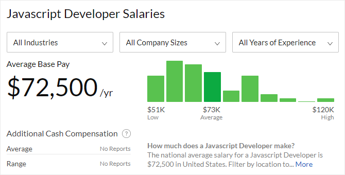 Какой язык программирования вы должны изучать в будущем? зарплаты разработчиков javascript