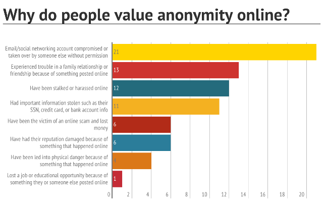 онлайн-Анонимность-причины-почему