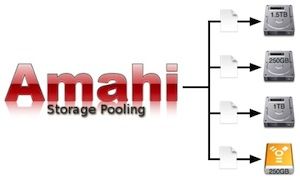Настройка домашнего сервера Amahi - добавление диска на сервер [Linux] amahi