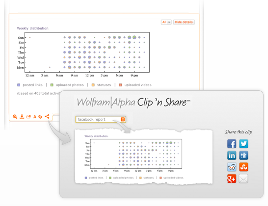 Используйте Wolfram Alpha, чтобы получить интересную статистику о вашей учетной записи Facebook [Weekly Facebook Tips] Facebook Wolfram Alpha Clip Поделиться