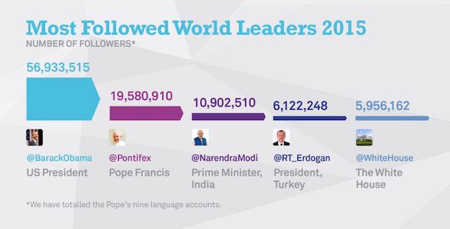 Большинство-прослежено Мир-лидеры-1024x521