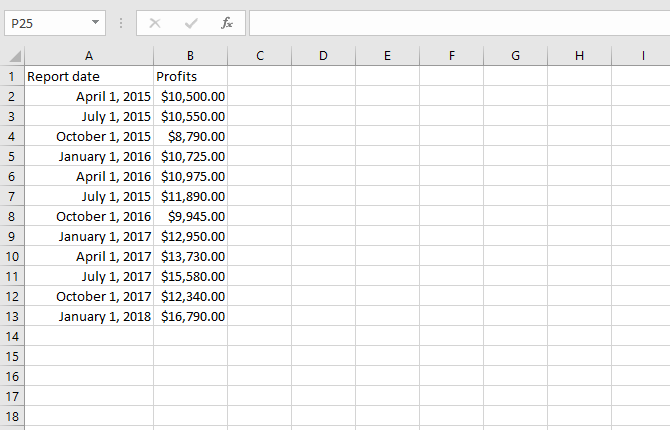 функция прогноза Excel прогнозирует исторические данные