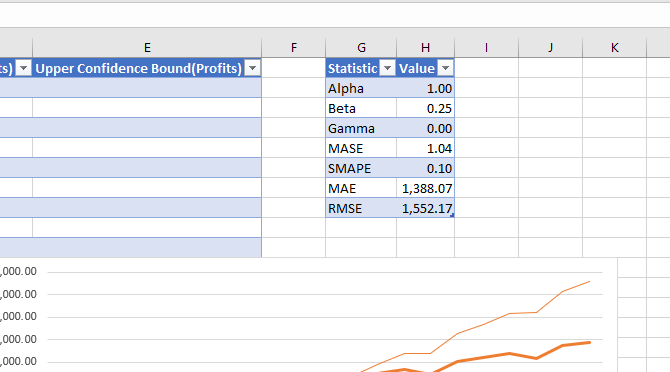 функция прогноза Excel прогнозирует исторические данные