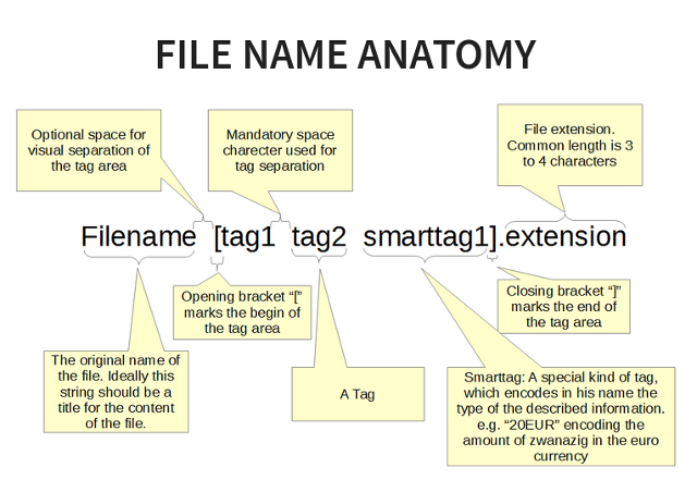 tagspaces-файл-анатомия
