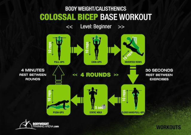 Workouts-физкультура-вес тела