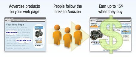 Как превратить ваши ссылки Amazon в партнерские ссылки amazonad