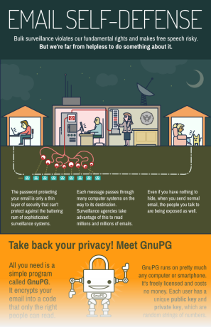 GnuPG Инфографика