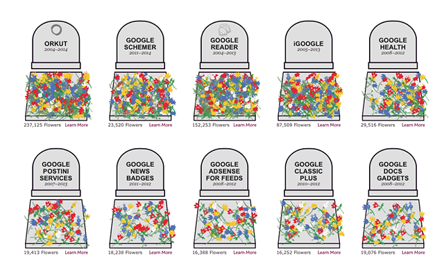 Google-кладбище
