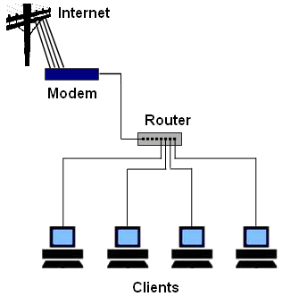 компьютерная сеть малого бизнеса