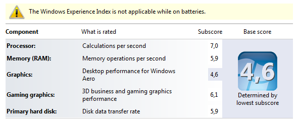 Индекс опыта Windows