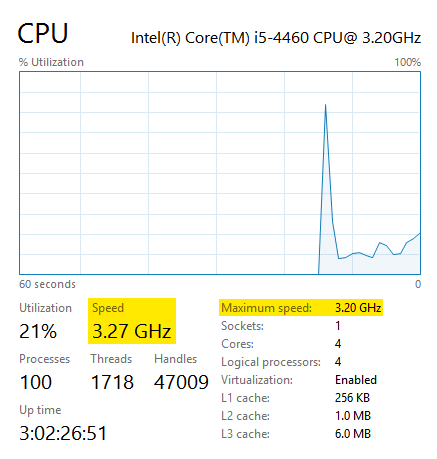 CPU_performance