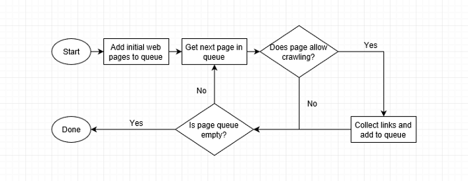 Как работают поисковые системы? диаграмма веб-сканера