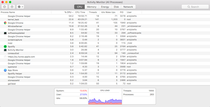 Mac Activity Monitor - тест скорости Wi-Fi