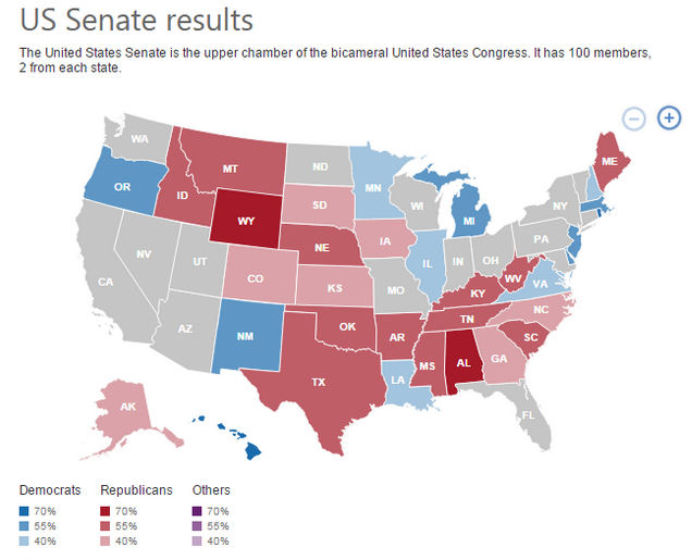 Результаты Сената Bing США