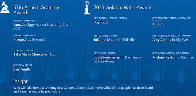Bing Predicts 2015 Awards
