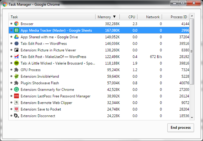 Как определить, какие вкладки Chrome расходуют ресурсы ОЗУ и ЦП ChromeTaskManager 670x466