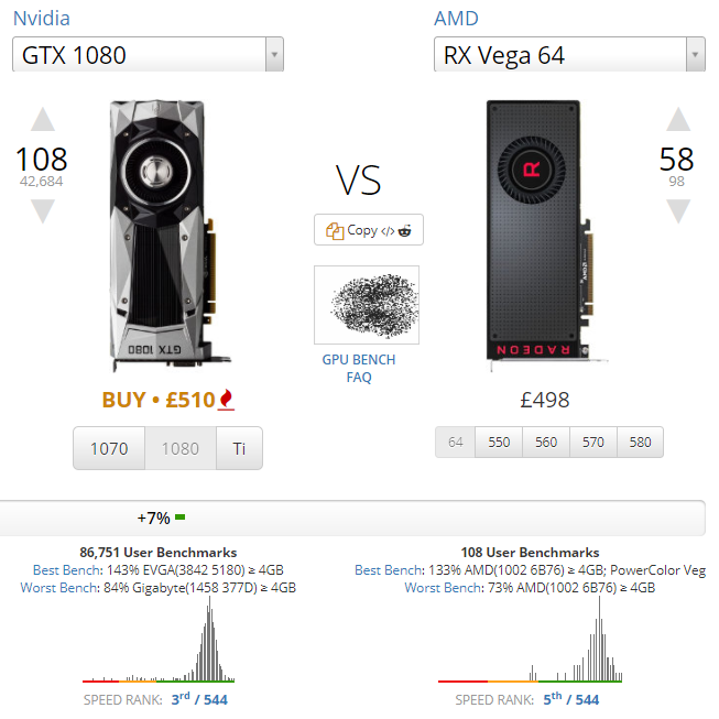 Максимальное руководство для вашего ПК: все, что вы хотели знать - и больше Nvidia 1080 по сравнению с AMD Vega 64