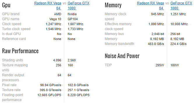 Максимальное руководство для вашего ПК: все, что вы хотели знать, - и многое другое Сравнительные характеристики Nvidia 1080 Vega 64