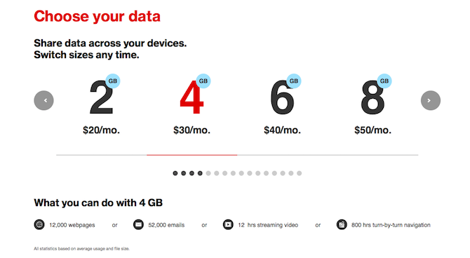 Сравнение стоимости плана данных Verizon 4G