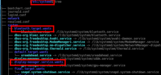 Как управлять сервисами запуска Linux и системными каталогами Daemons 670x313