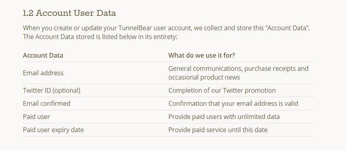 TunnelBear: самый простой VPN для защиты вашей конфиденциальности TunnelBear