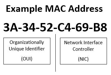Пример MAC-адреса