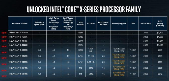 семейство Intel Core i9