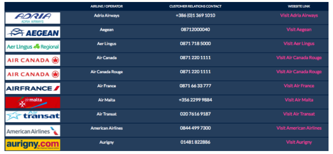 Как найти горящие рейсы и специальные предложения онлайн Список авиакомпаний 670x311