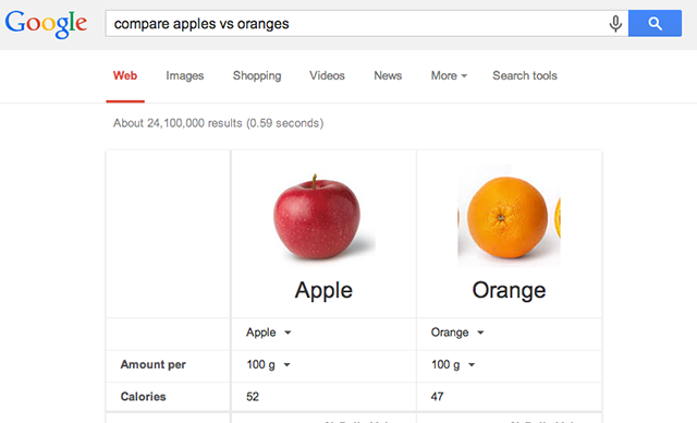 Compare-яблоки-апельсины