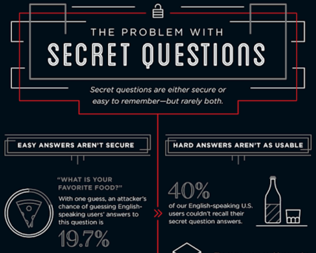 Google Секретные вопросы Фрагмент инфографики