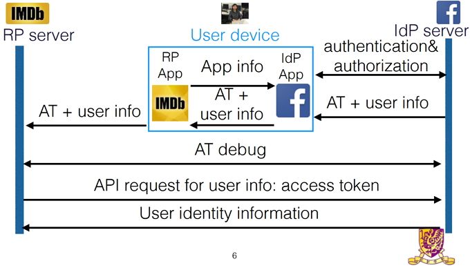 OAuth Research App Войти