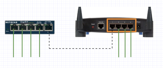 Расширение вашей сети с помощью коммутатора Ethernet