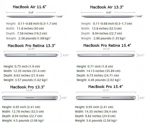 MacBook Air против MacBook Pro