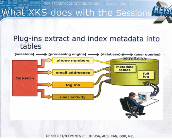 xkeyscore-метаданные-слайд