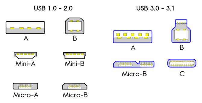 USB-Стандарт-совместимость