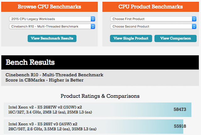 Сравните-CPU-тесты-Anandtech