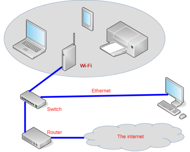 LAN смешанная сеть