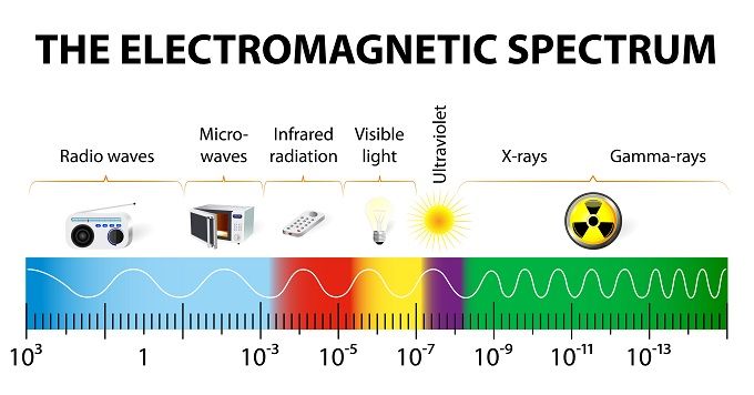электромагнитный спектр