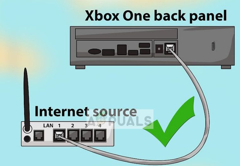 LAN соединение между роутером и Xbox One
