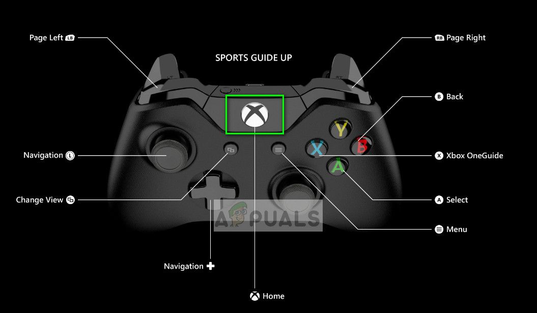 Xbox One контролирует в контроллере