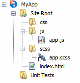 Структура папки SASS NetBeans